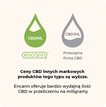 encann oferuje nizsze ceny olejkow cbd oraz wyzsza jakosc